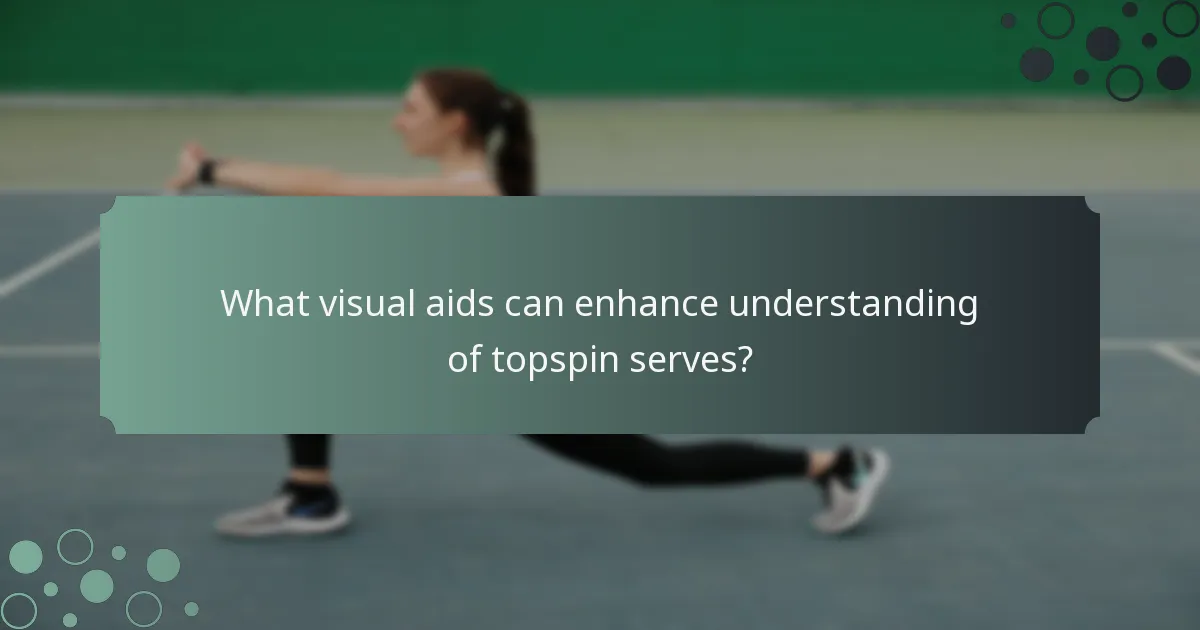 What visual aids can enhance understanding of topspin serves?